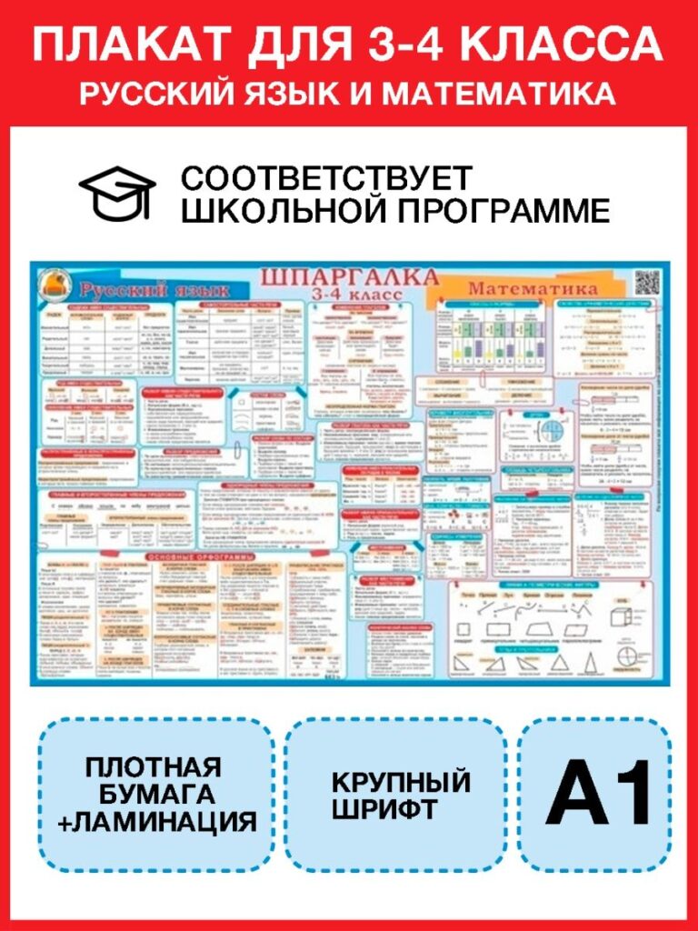Плакат для начальной школы 3-4 класс — правила по русскому и математике