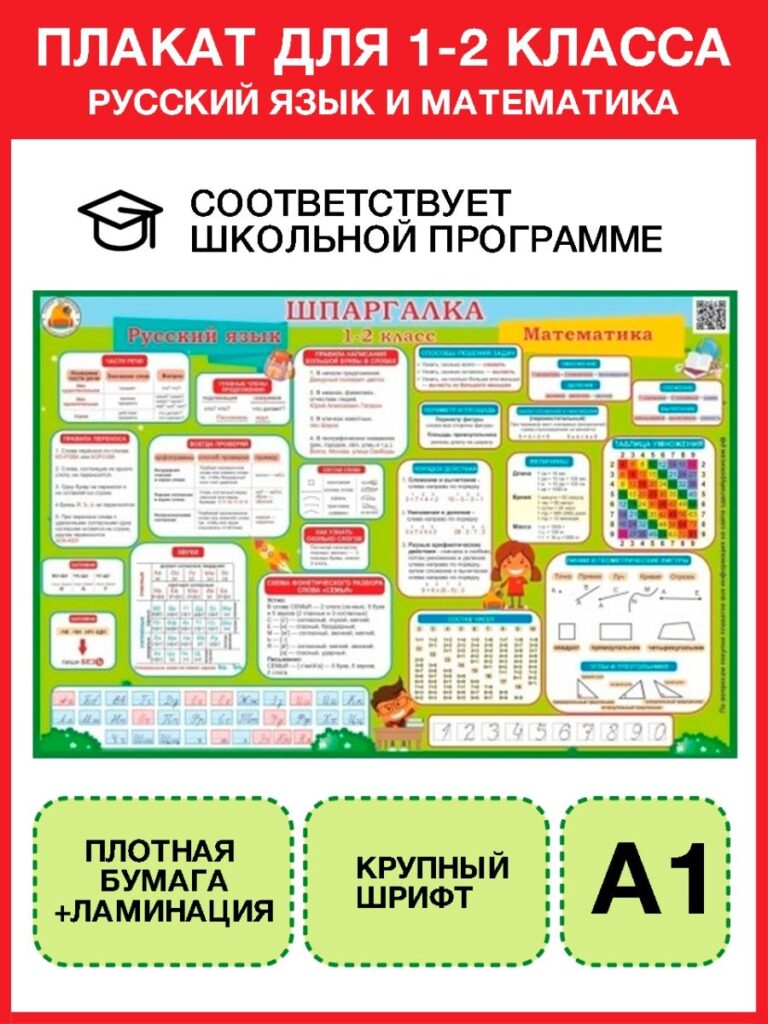 Школьные обучающие плакаты для начальной школы с правилами по русскому и математике для 1 — 2 класса