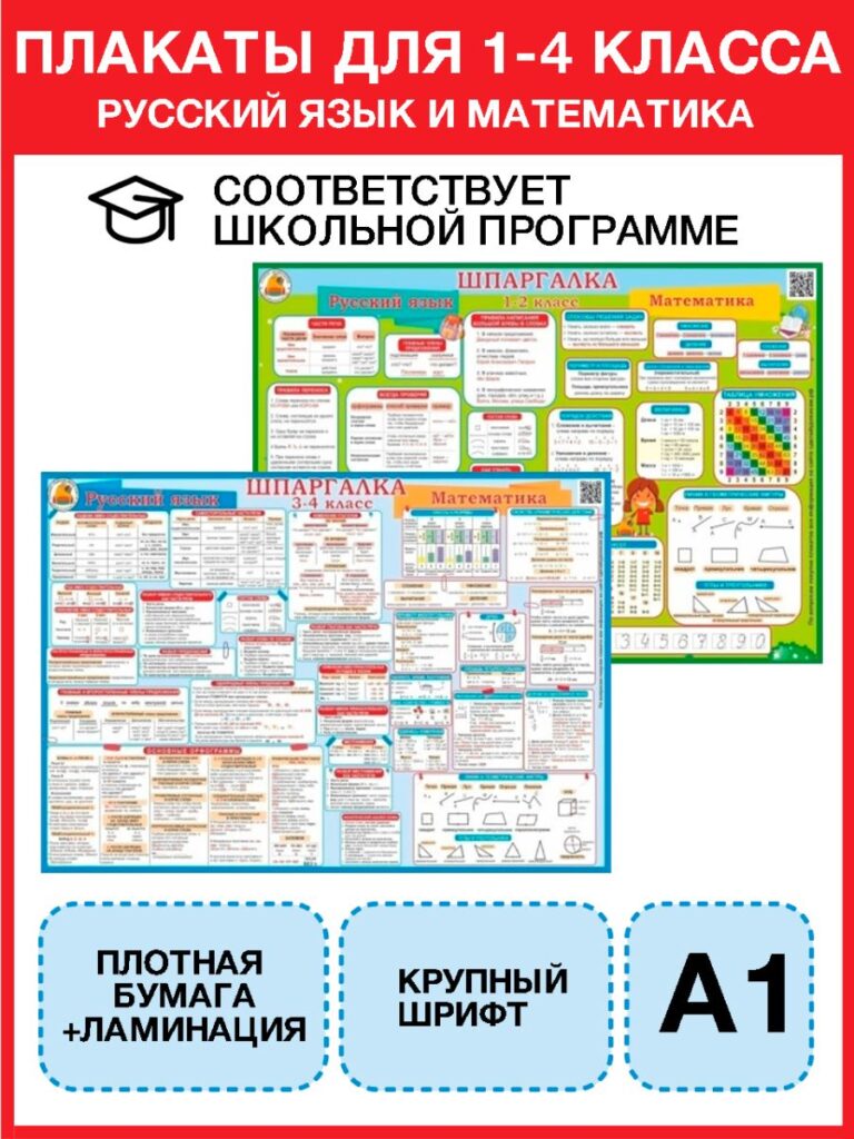 Школьные плакаты для начальной школы с правилами по русскому и математике для 1 — 4 класса